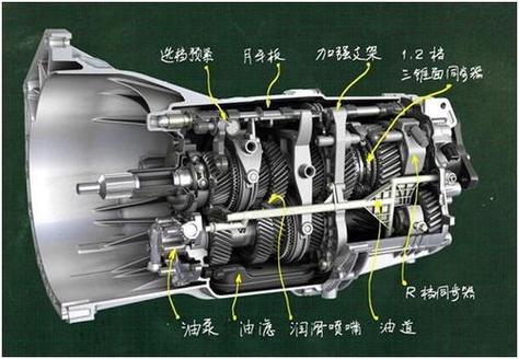 寧波自動(dòng)變速箱，寧波變速箱分解圖